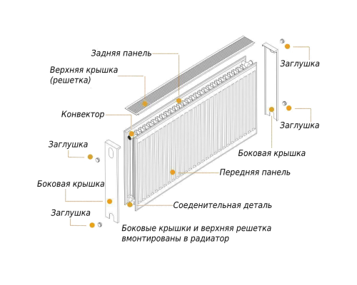 Радиатор стальной панельный OPTIMUM 22 бок 500х1000