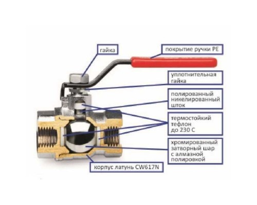 Кран кульовий ARCO SENA 1″ ЗВ КБ 153605 - ARCO