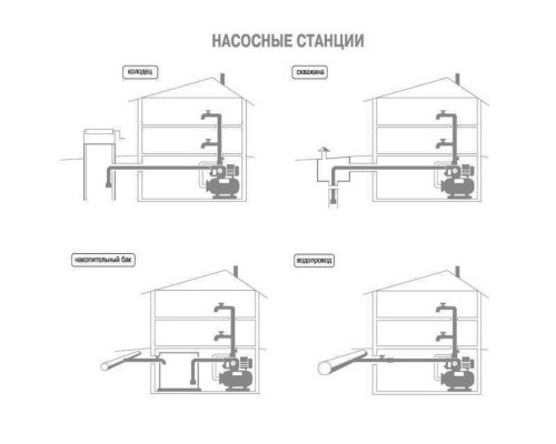 Насосна станція TPS-60-24 0,37 кВт Optima на гребінці - Optima