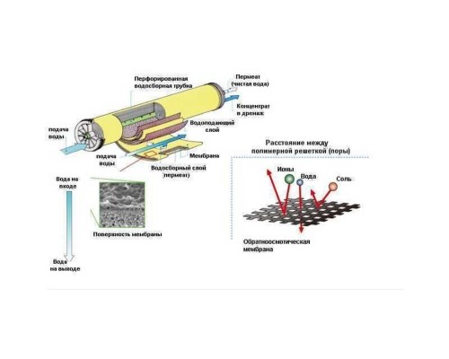 Мембрана для систем зворотного осмосу JCM-300G - JCM