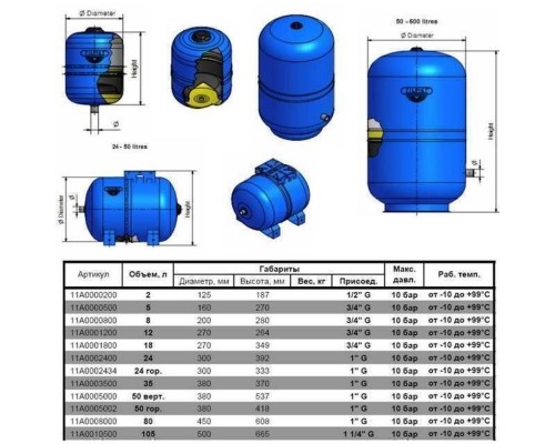 Гідроакумулятор з фіксованою мембраною 80 л ZILMET HYDRO-pro 10bar ( 11A0008000 ) - Zilmet