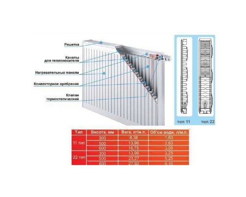 Радиатор стальной панельный OPTIMUM 22 низ/справа 500х2000 (без OUTER)