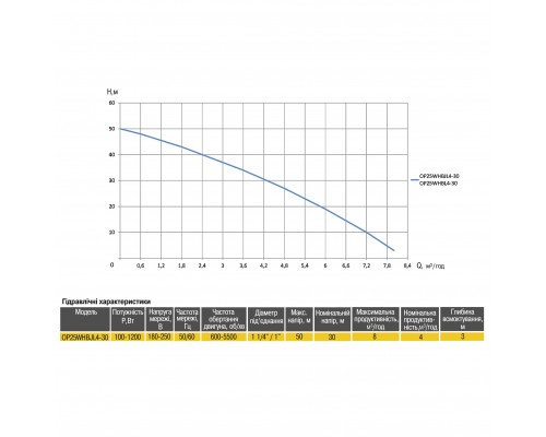 Насосна станція Optima OP25WHBJL4-30 з інтелектуальним частотним перетворювачем на базі багатоступеневого насоса + бак 5л в компл, - Optima