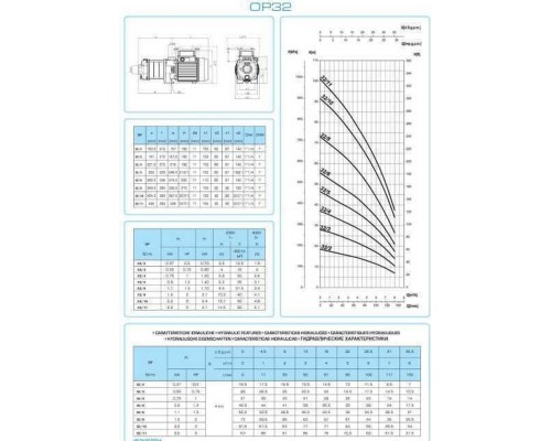 Насос центробежный горизонтальный многоступенчатый OP-32/3 0.55 кВт SAER (8 м3/ч,28 м)