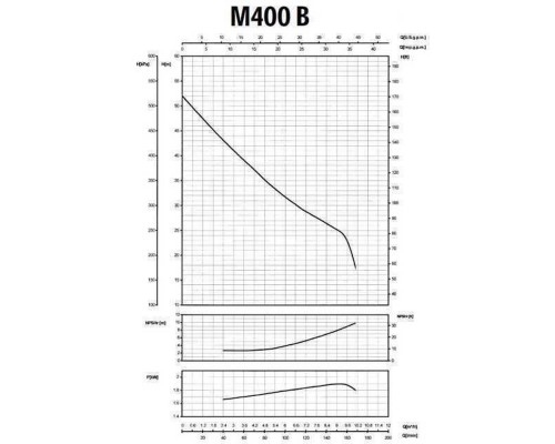 Насос центробежный M-400B 1,5 кВт SAER (10 м3/ч, 52 м)