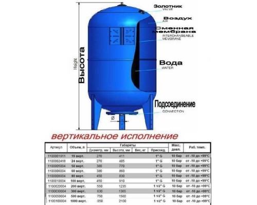 Гідроакумулятор 1000л ZILMET ultra-pro 10bar ( 1100100004 ) - Zilmet