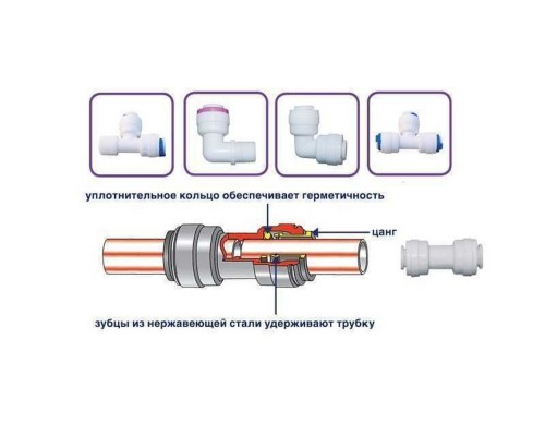 Картридж ″quick fitting″ насипной угольный GAC-33