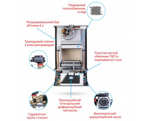 Котел газовий ITALTHERM City Class 25 F турбо, двоконтурний + коакс. димохід - Italtherm