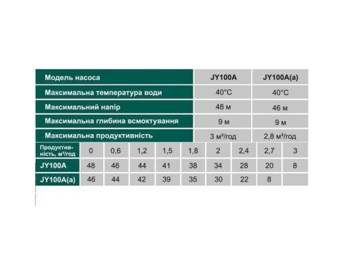 Насосная станция VOLKS pumpe JY100A(a)-24 1,1кВт чугун короткий(в сборе)