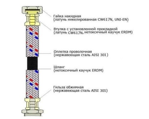 Шланг нержавіюча сталь ECO FIX 1/2″х1/2″ ЗВ 0,4 м EPDM - Eco Fix