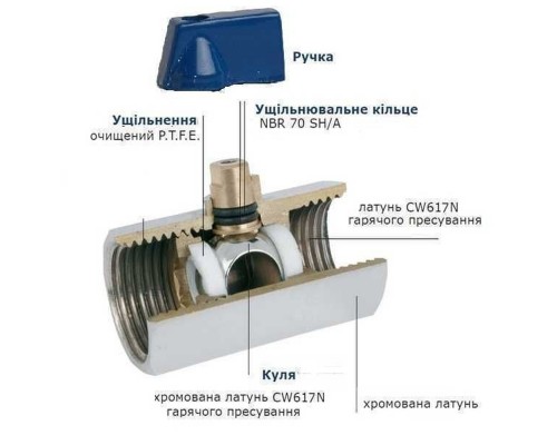 Кран кульовий міні SOLOMON 1/2″ ЗВ NV-3025 (2шт. в упак.) - Solomon