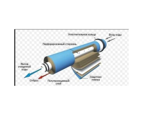 Мембрана для систем обратного осмоса Vontron 50G, ULP1812-50