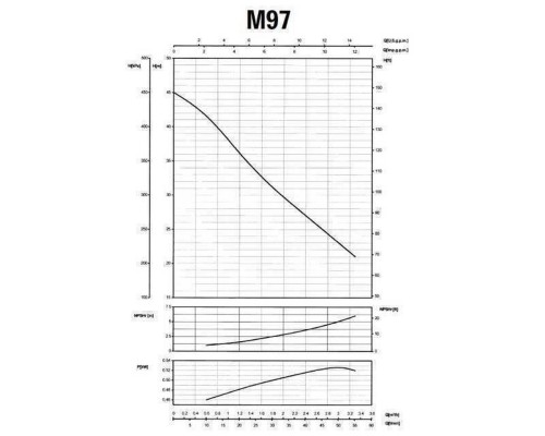 Насос центробежный M-97-N PL нерж. 0,55 кВт SAER (3,3 м3/ч, 45 м)