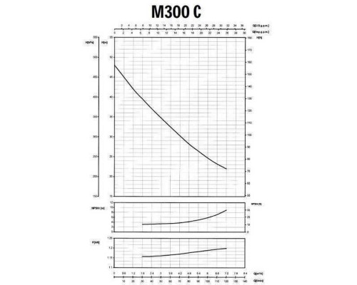 Насос відцентровий M-300C 1,1 кВт SAER (7 м3/год, 48 м) - SAER