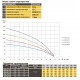 Насос скважинный с повышенной уст-тью к песку OPTIMA 4SD16/28 7,5 кВт 153м 3-х фазный