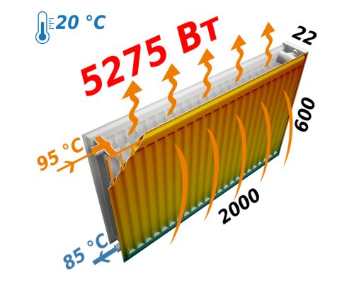 Радіатор сталевий панельний KALDE 22 бок 600х2000 - KALDE