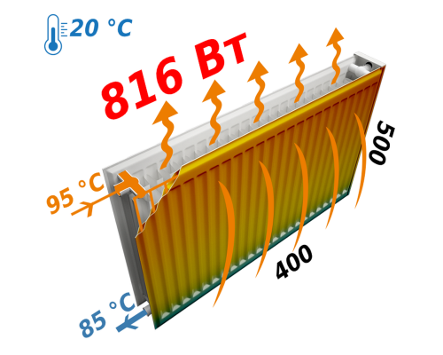 Радіатор сталевий панельний OPTIMUM 22 бок 500x400 - OPTIMUM