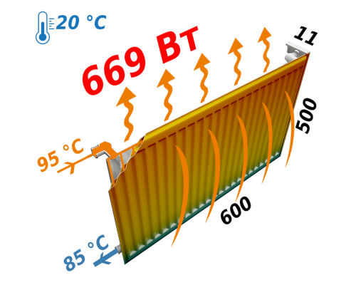 Радіатор сталевий панельний KALDE 11 бок 500x600 - KALDE