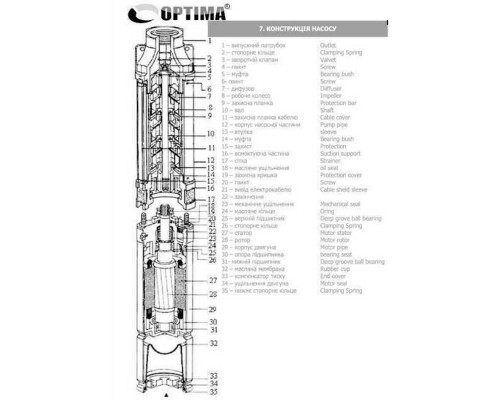 Насос свердловинний з підв, стійк, до піску 3″ OPTIMA 3SDm1,8/15 0,37 кВт 61м + пульт+кабель15м NEW - Optima