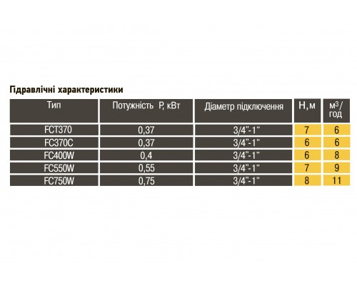 Насос дренажний Optima FC550W 0,55кВт - Optima