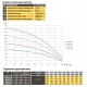 Насос скважинный с повышенной уст-тью к песку OPTIMA 4SD 6/16 1,5 кВт 88м 3-х фазный