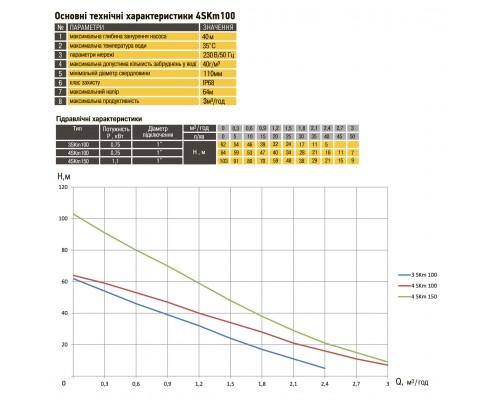 Насос свердловинний вихровий OPTIMA 4SKm100 0,75кВт + кабель 15м+пульт - Optima