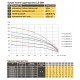 Насос скважинный с повышенной уст-тью к песку OPTIMA PM 3,5SDm3/16 0,75 кВт100м + 15 м кабель