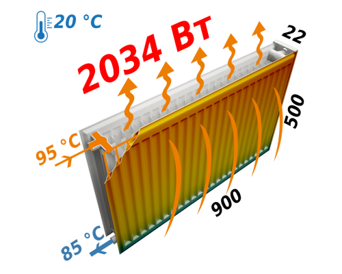 Радіатор сталевий панельний KALDE 22 низ/справа 500x900 (без OUTER) - KALDE