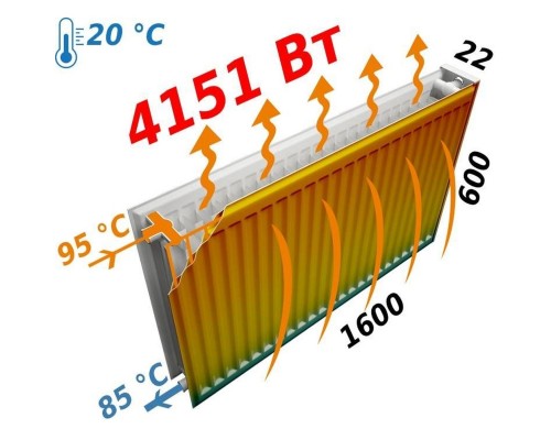 Радіатор сталевий панельний FORNELLO 22 бок 600х1600 - FORNELLO