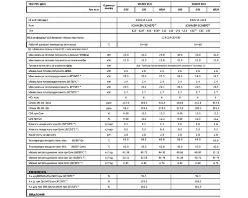 Котел газовий ITALTHERM SMART 25 K конденс, двоконтурний + коакс. димохід - Italtherm