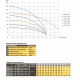 Насос скважинный с пов,уст, к песку 3″ OPTIMA 3SDm2,5/28 1,1 кВт 117м + пульт+кабель 15м