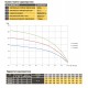 Насос свердловинний з підв, стійк, до піску OPTIMA 4SD8/20 3 кВт 116м 3-фазний ( 2 частини ) - Optima