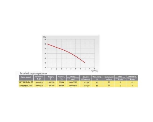 Насосна станція Optima OP25WHBL4-30 з інтелектуальним частотним перетворювачем на базі багатоступеневого насоса + бак 5л в компл, - Optima