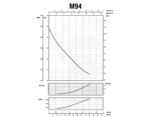 Насос центробежный M-94-N PL нерж. 0,37 кВт SAER (3 м3/ч, 39 м)