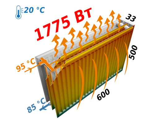 Радіатор сталевий панельний KALDE 33 бок 500x600 - KALDE