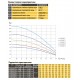 Насос скважинный с повышенной уст-тью к песку OPTIMA 4SDm3/27 2,2 кВт 196м + пульт NEW