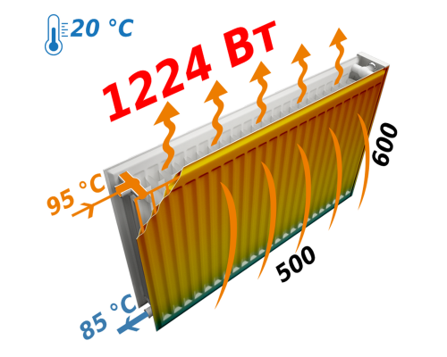 Радіатор сталевий панельний OPTIMUM 22 бок 600x500 - OPTIMUM