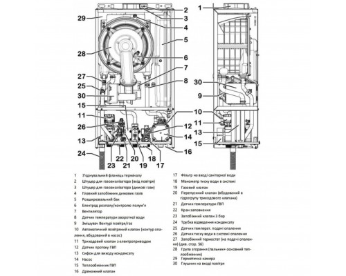 Котел газовий ITALTHERM SMART 25 K конденс, двоконтурний + коакс. димохід - Italtherm