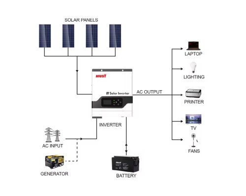 Сонячний гібридний інвертор MUST 48 В 5,2 кВт -