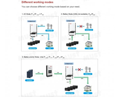 Інвертор напруги (ДБЖ) 3 кВт Must Power EP30-3024 PLUS - MUST